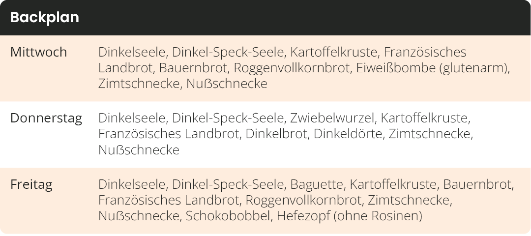 baeckerei-Oelbronn-Duerrn-Enzkreis-natuerlich-brot-backplan-2026-04-02